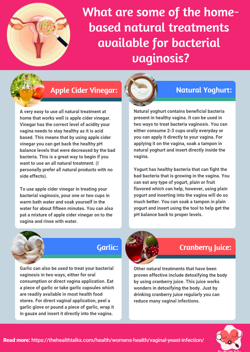 infographic Bacterial Vaginosis