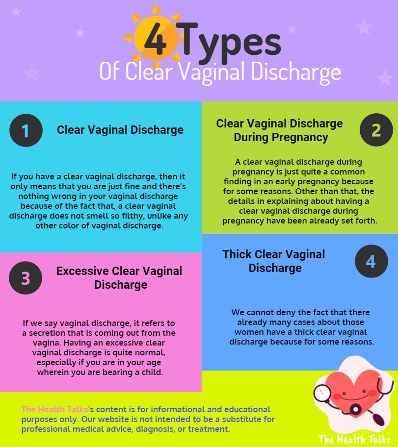 infographic Clear Vaginal Discharge