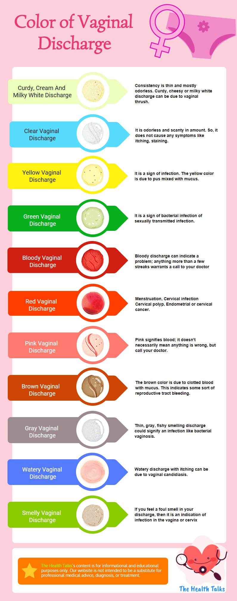 infographic Color of Vaginal Discharge