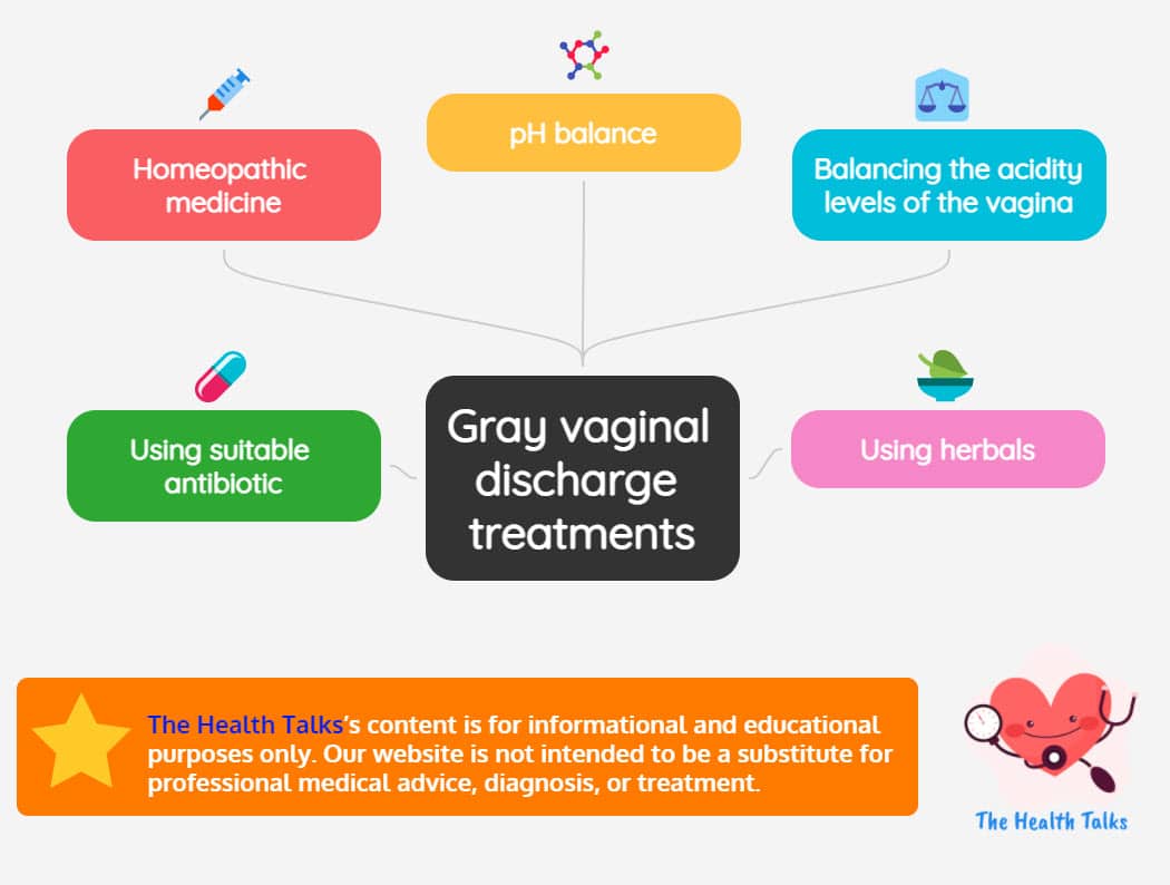 infographic Gray vaginal discharge