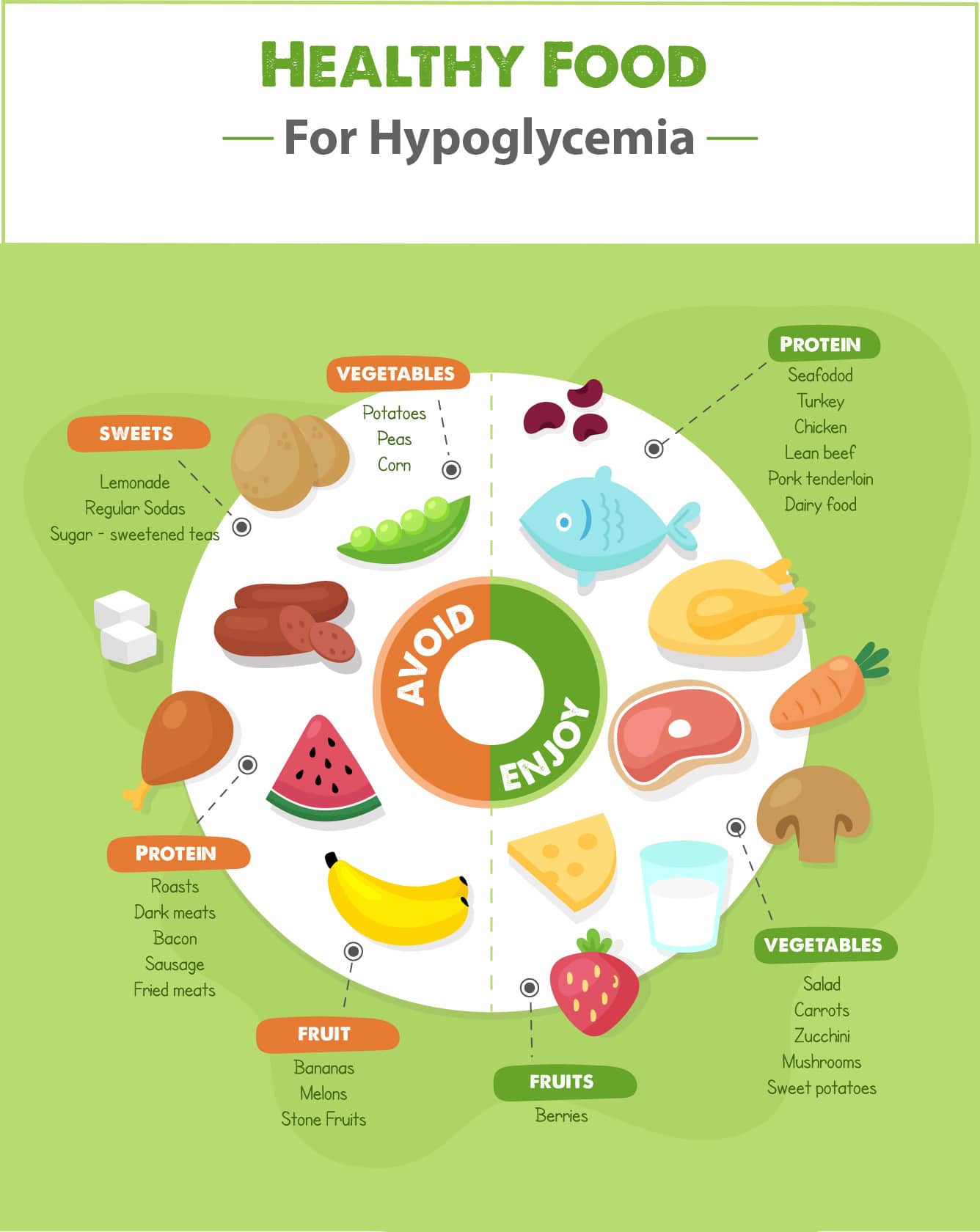 infographic Hypoglycemia diet
