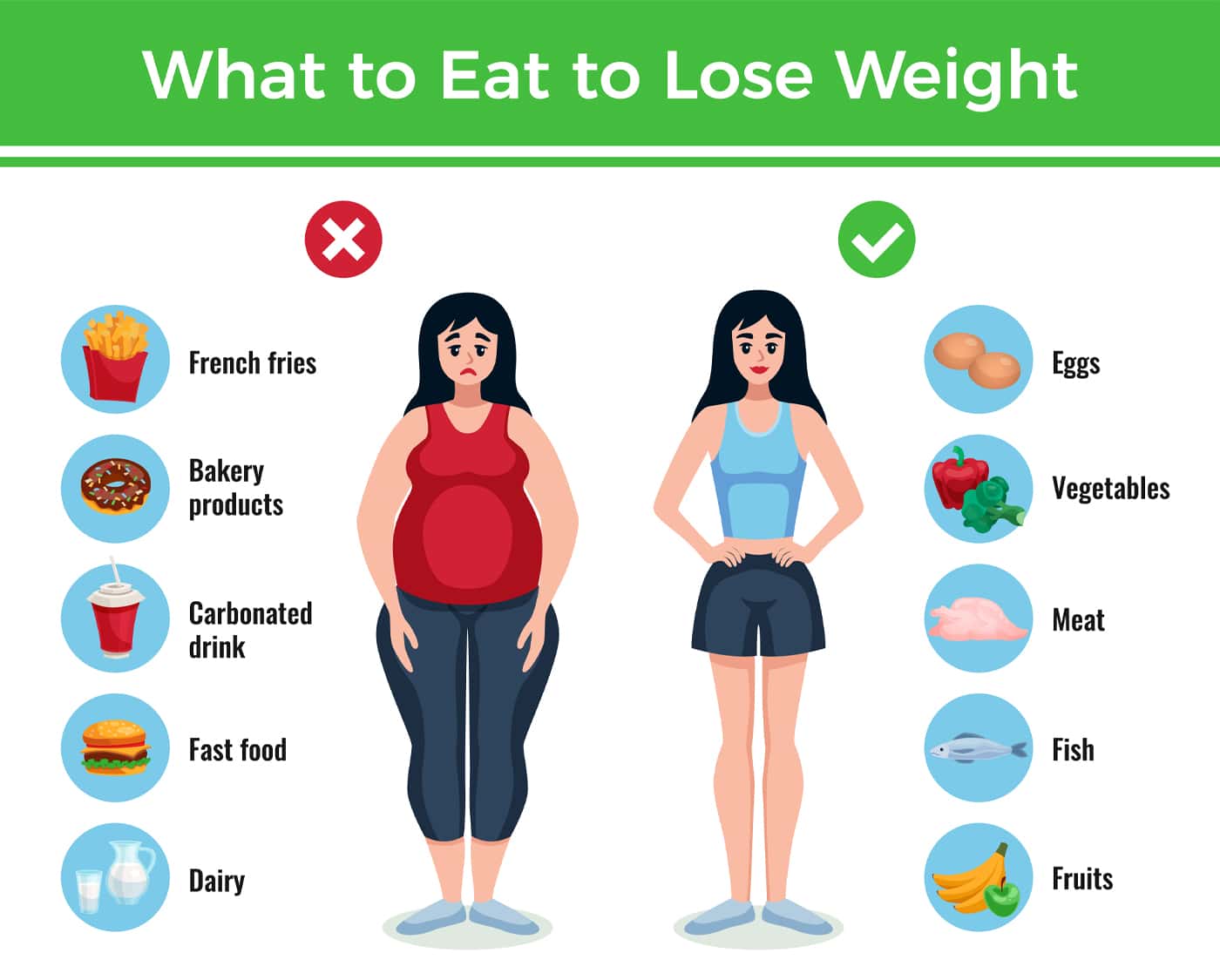 infographic Natural Weight Loss