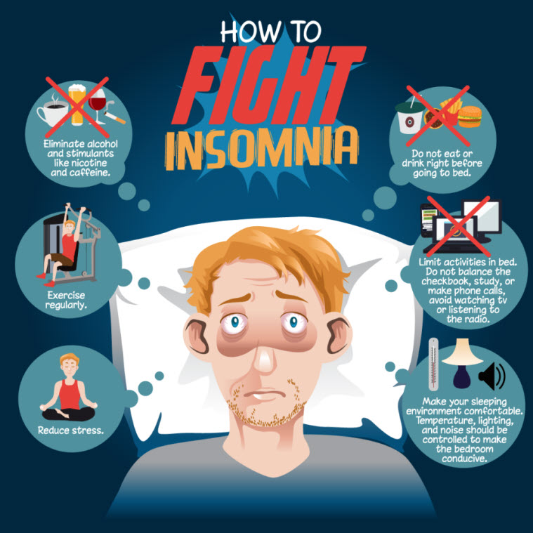 Treatment of insomnia