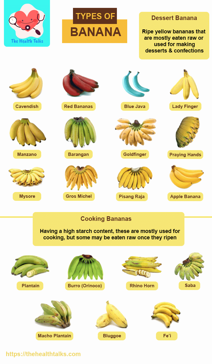 types of banana