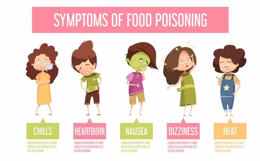 symptoms of food poisoning